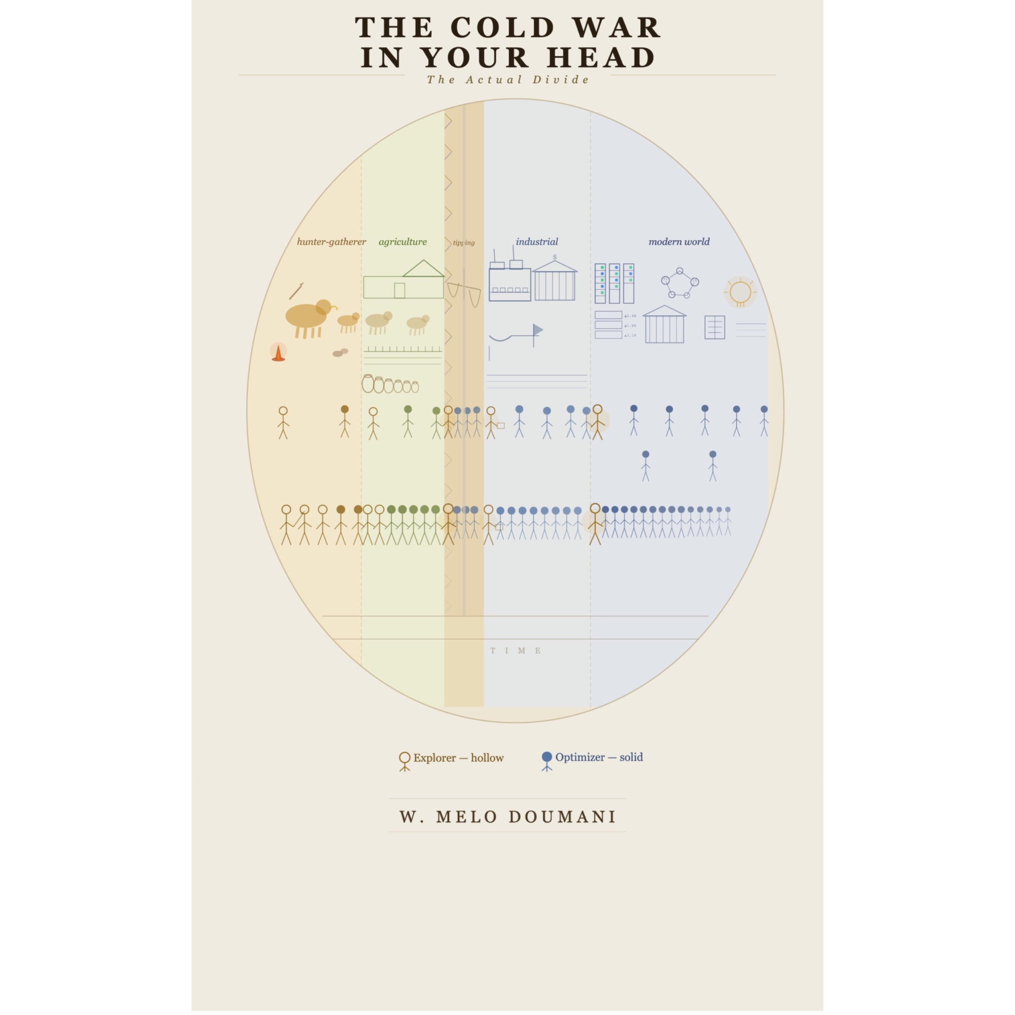 The Cold War in Your Head